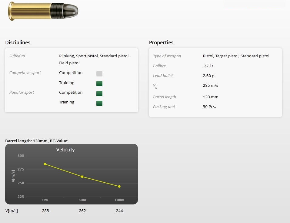 RWS .22lr Target Pistol Ammo 50pk  Brick price $155.00