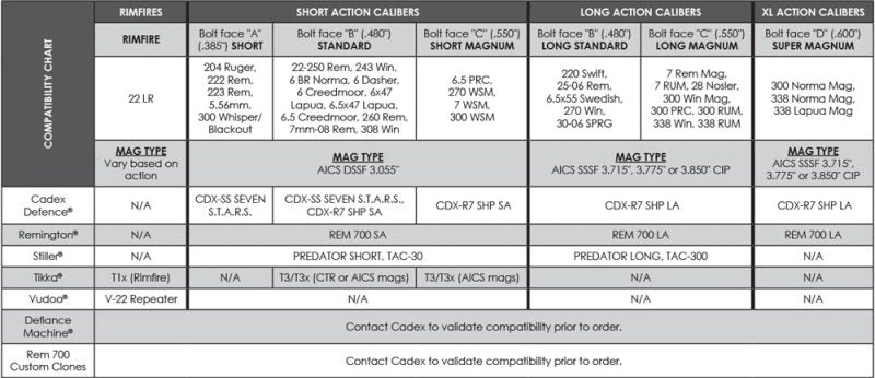 CADEX Strike Nuke Evo (for Remington 700) Short Action TAN