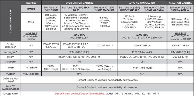 CADEX Field Competition (for Remington 700) Short Action BLK