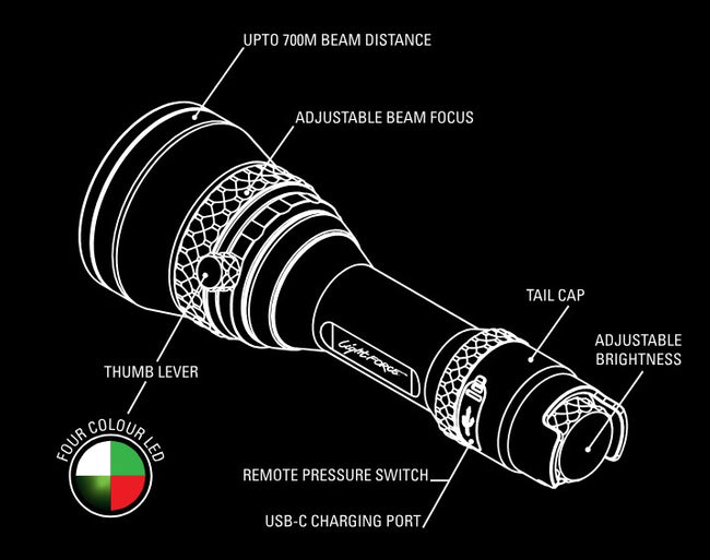 Lightforce Night Hunter Elite LED Torch Kit