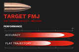 GECO 223 REM 63GR TARGET FMJ 50PK