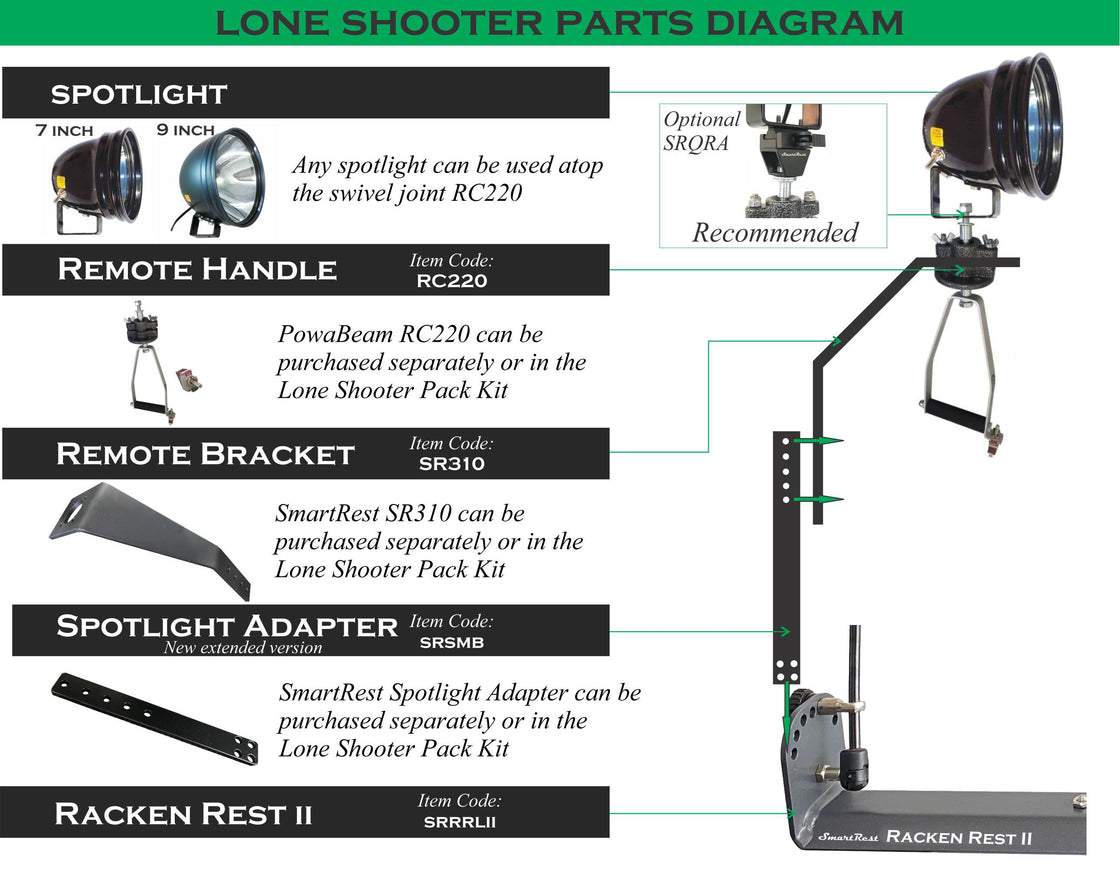 SmartRest Racken - Remote Bracket -504