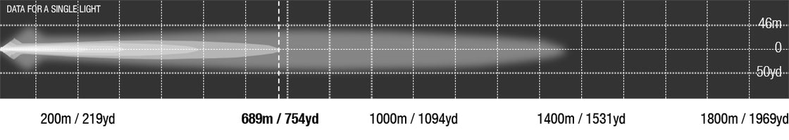 Lightforce LED Bar 40Inch -1046mm Single Row Black