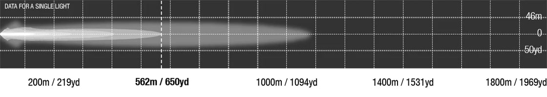 LIGHTFORCE VIPER 20 INCH SINGLE ROW LED LIGHT BAR