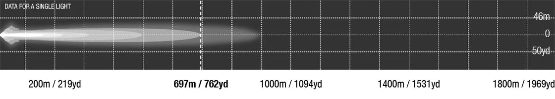 LIGHTFORCE VIPER 30 INCH SINGLE ROW LED LIGHT BAR